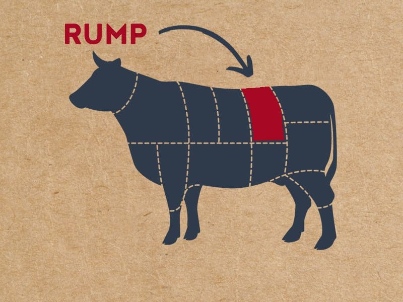 16oz British Rump Steak
